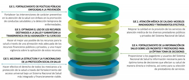 CCE-20180625-Documento-Postura-Salud-5-Estrategias